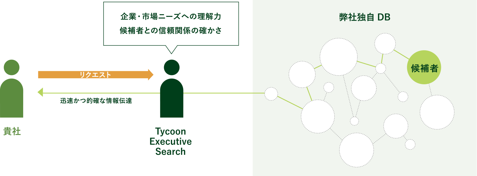 Tycoon Executive Search