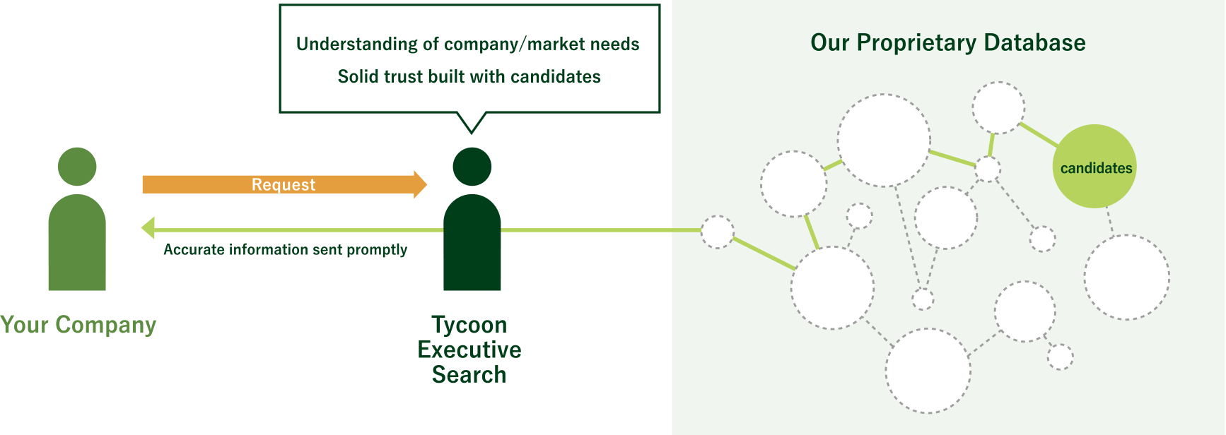 Tycoon Executive Search