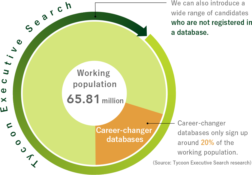 Tycoon Executive Search