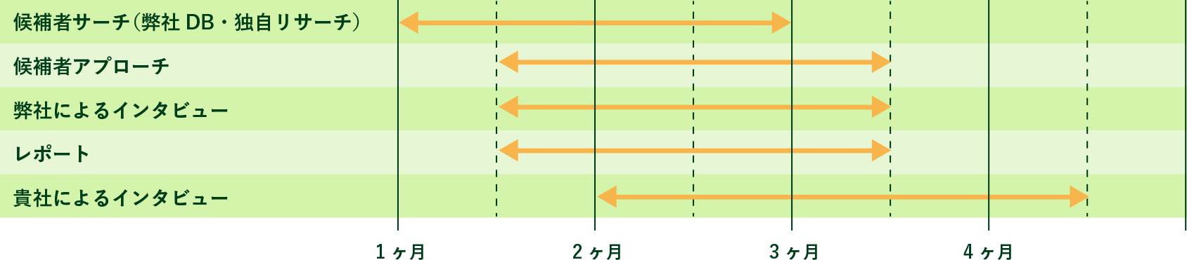 サーチプロセス