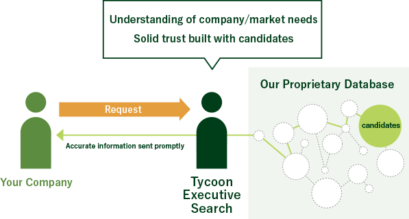 Tycoon Executive Search